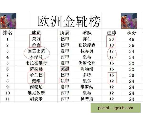 英超豪门曼城创队史最高月度营收商业版图扩张背后增长势头强劲 英超豪门曼城创队史最高月度营收商业版图扩张背后增长势头强劲